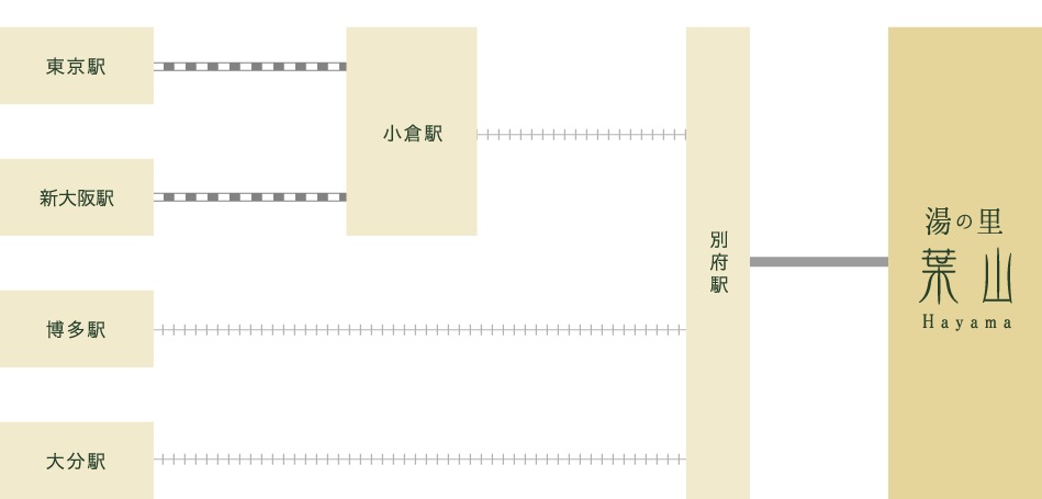 電車でお越しのお客様