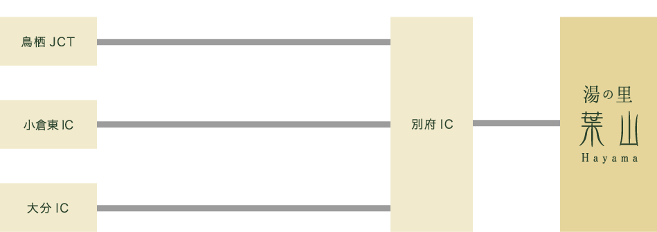 お車でお越しのお客様